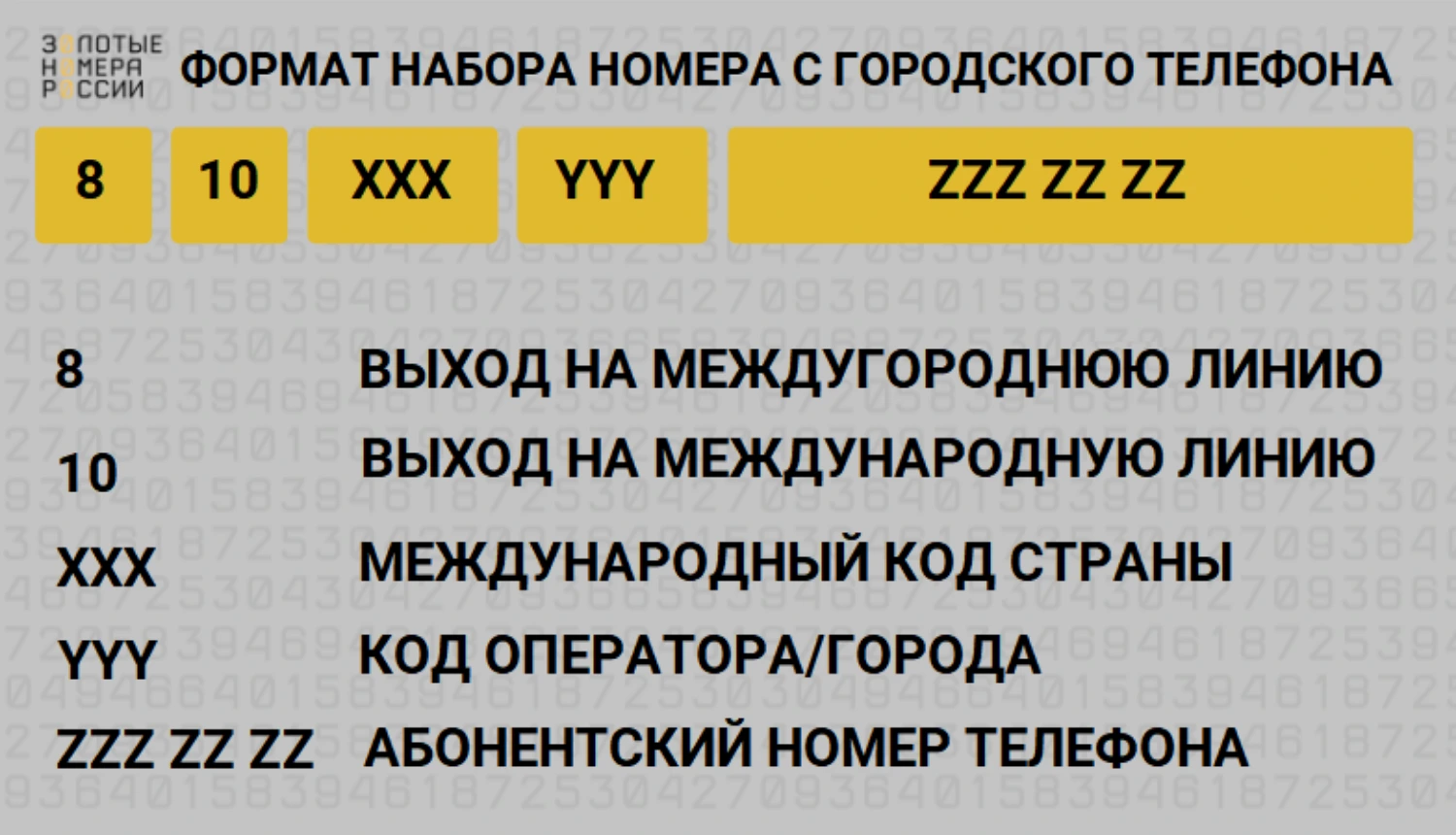 Правила набора номере с городского телефона в России
